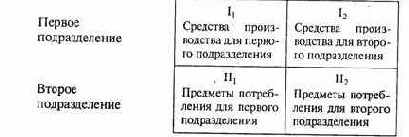 ВОСПРОИЗВОДСТВЕННАЯ СТРУКТУРА МАКРОЭКОНОМИКИ: ЕЕ СТАТИКА И ДИНАМИКА