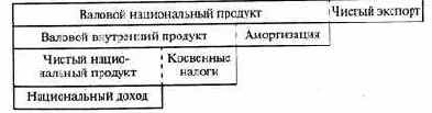 В итоге мы можем наглядно