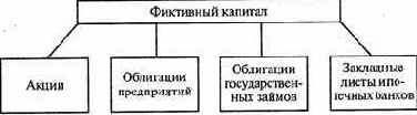 Теперь рассмотрим конкретные формы мезоэкономики.