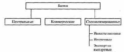 В зависимости от характера выполняемых