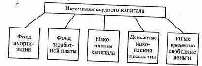КРЕДИТ И ЕГО СОВРЕМЕННЫЕ ФОРМЫ