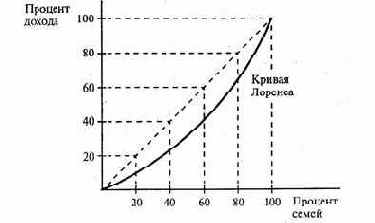 Либеральная рыночная экономика базируется на 