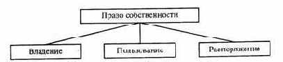 Правовые отношения собственности