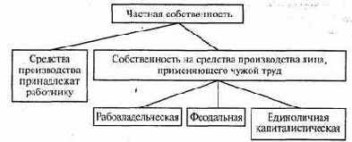Класс частного присвоения
