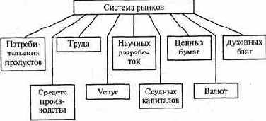 Описанные здесь функции рынка свойственны