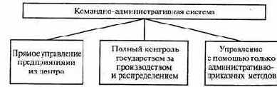 ПРЕОБРАЗОВАНИЕ СИСТЕМЫ УПРАВЛЕНИЯ В РОССИЙСКОЙ ФЕДЕРАЦИИ
