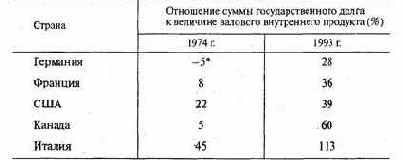 Бюджетный дефицит