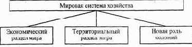 МИРОВОЕ ХОЗЯЙСТВО НА СОВРЕМЕННОМ ЭТАПЕ РАЗВИТИЯ НА ПУТИ К ГЛОБАЛИЗАЦИИ МИРОВОЙ ЭКОНОМИКИ