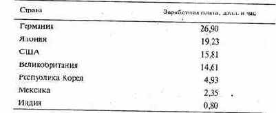 В течение нескольких столетий система