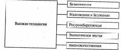 Новейшие средства вычислительной техники позволяют