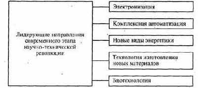 это та мощная сила, которая