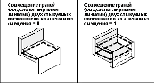 Процедура