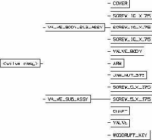 Опция Diagram - Создание диаграммы